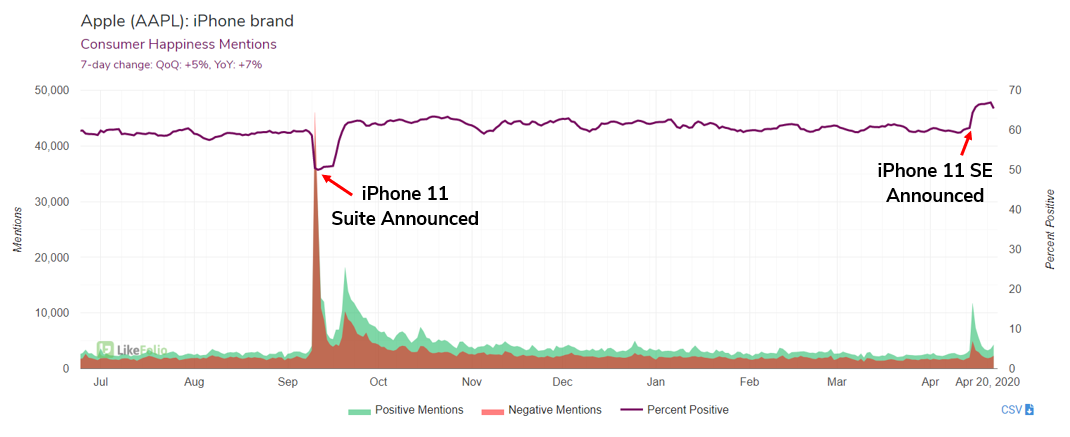 iphone_sentiment_annotations.png