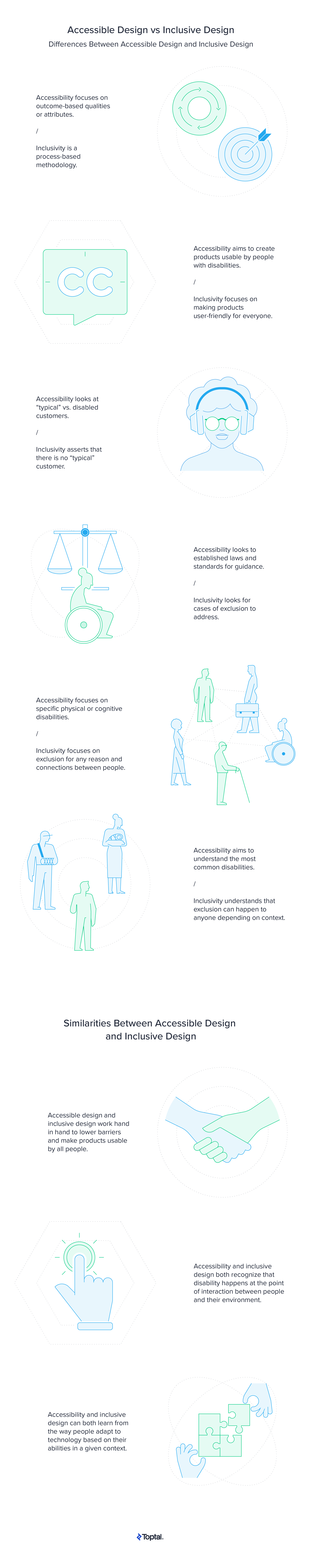 Conception accessible vs conception inclusive Infographique
