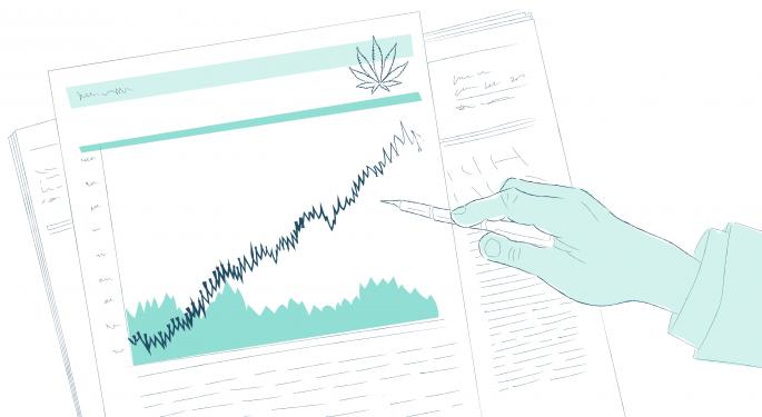 Gagnants et perdants des stocks de cannabis à partir du 27 mai 2020