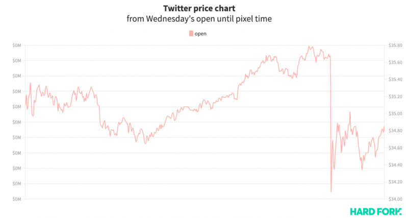 twitter, stock, pirater