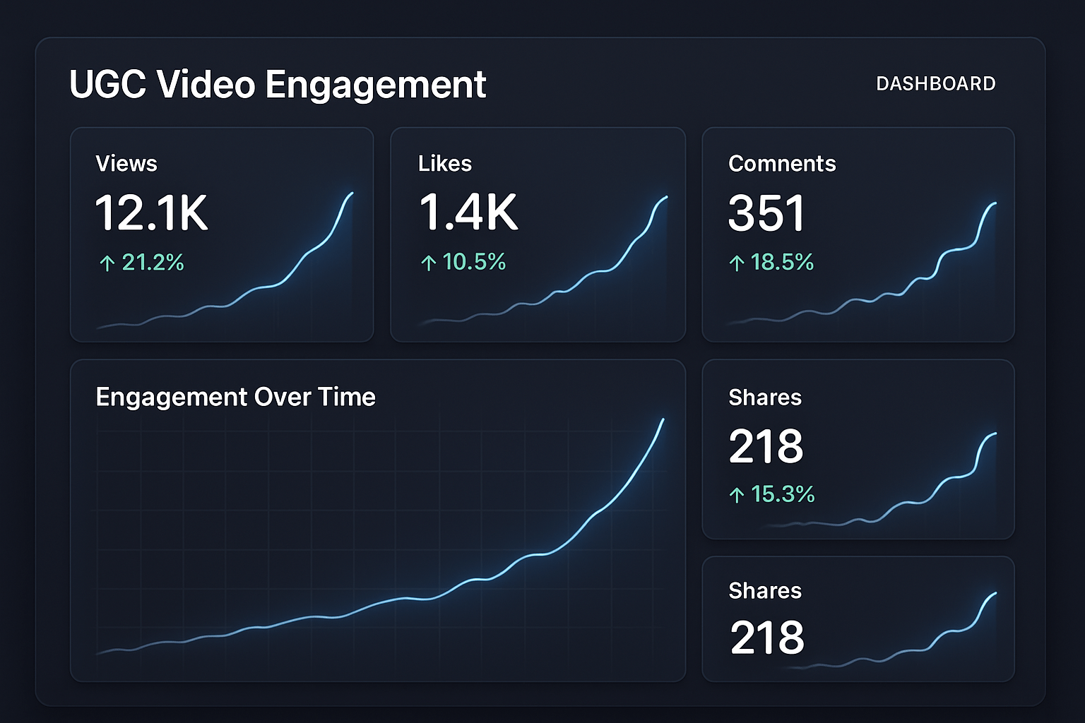 découvrez comment développer un saas innovant pour la génération de vidéos ugc en combinant vibe coding et n8n, afin d'automatiser et d'optimiser votre création de contenu.