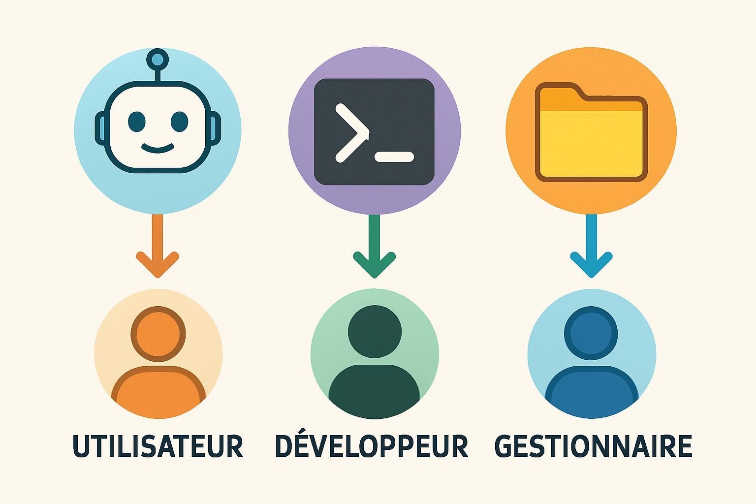 découvrez comment choisir entre claude, claude code et cowork selon vos besoins spécifiques pour optimiser votre productivité et collaboration.