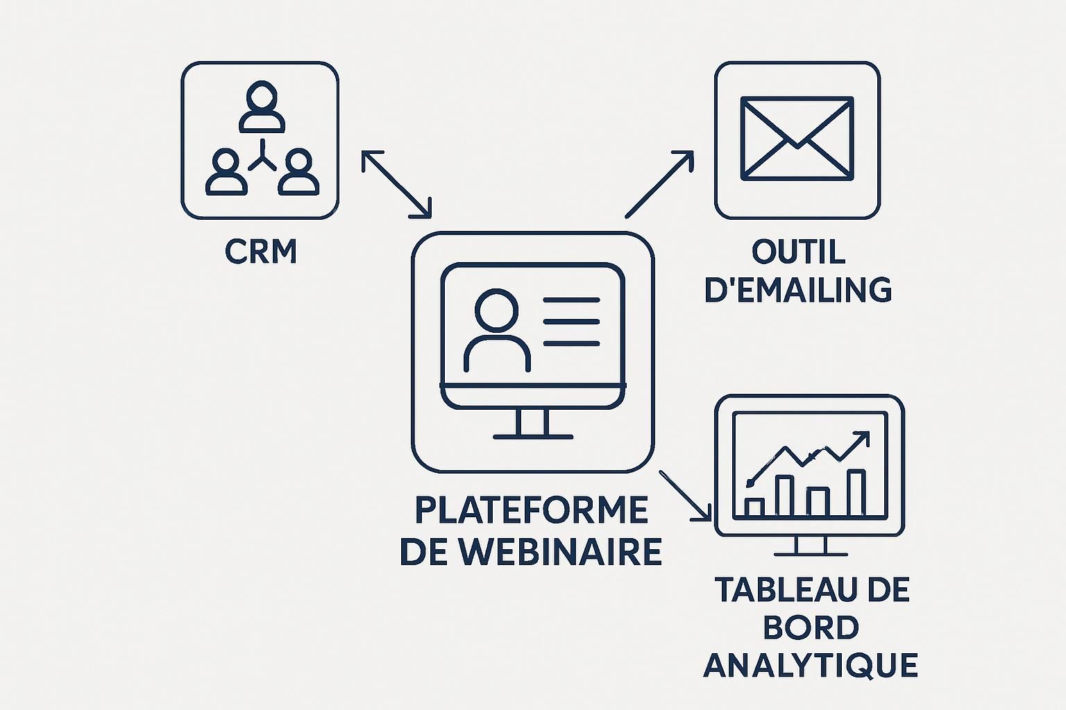 participez à notre webinaire pour découvrir comment choisir la plateforme parfaite afin de faire grandir et propulser votre entreprise avec succès.